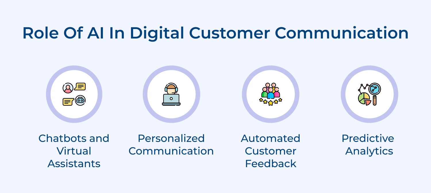 Role of AI in digital customer communication