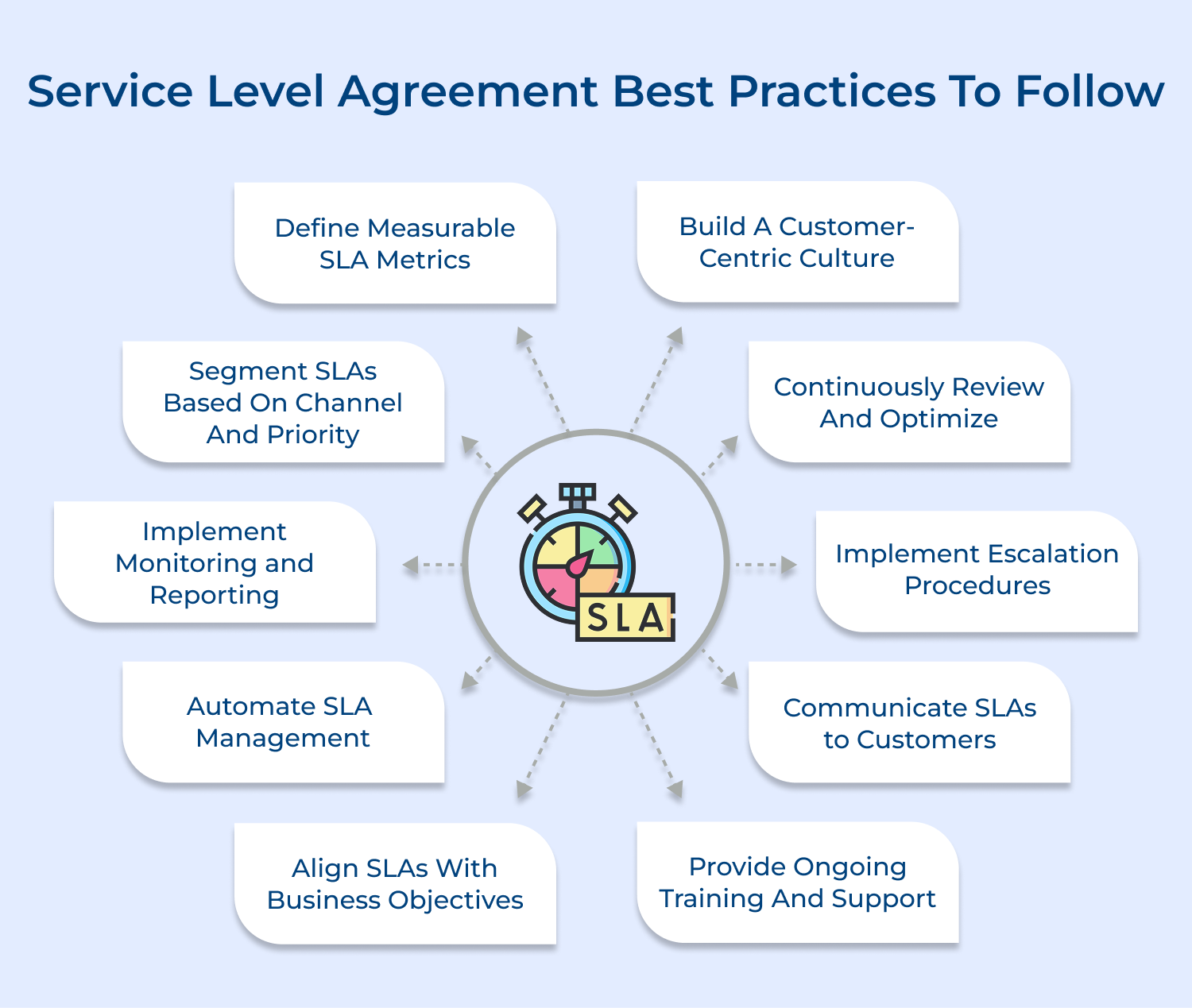 Service level agreement best practices to follow