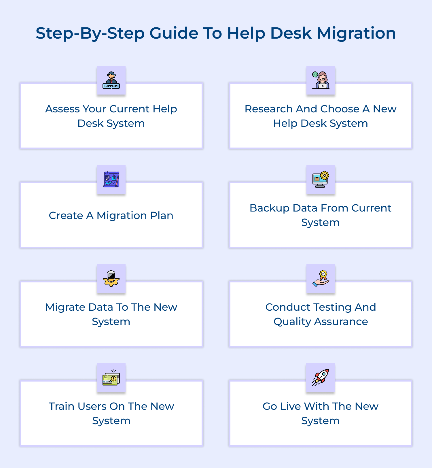 Step-by-step guide to help desk migration