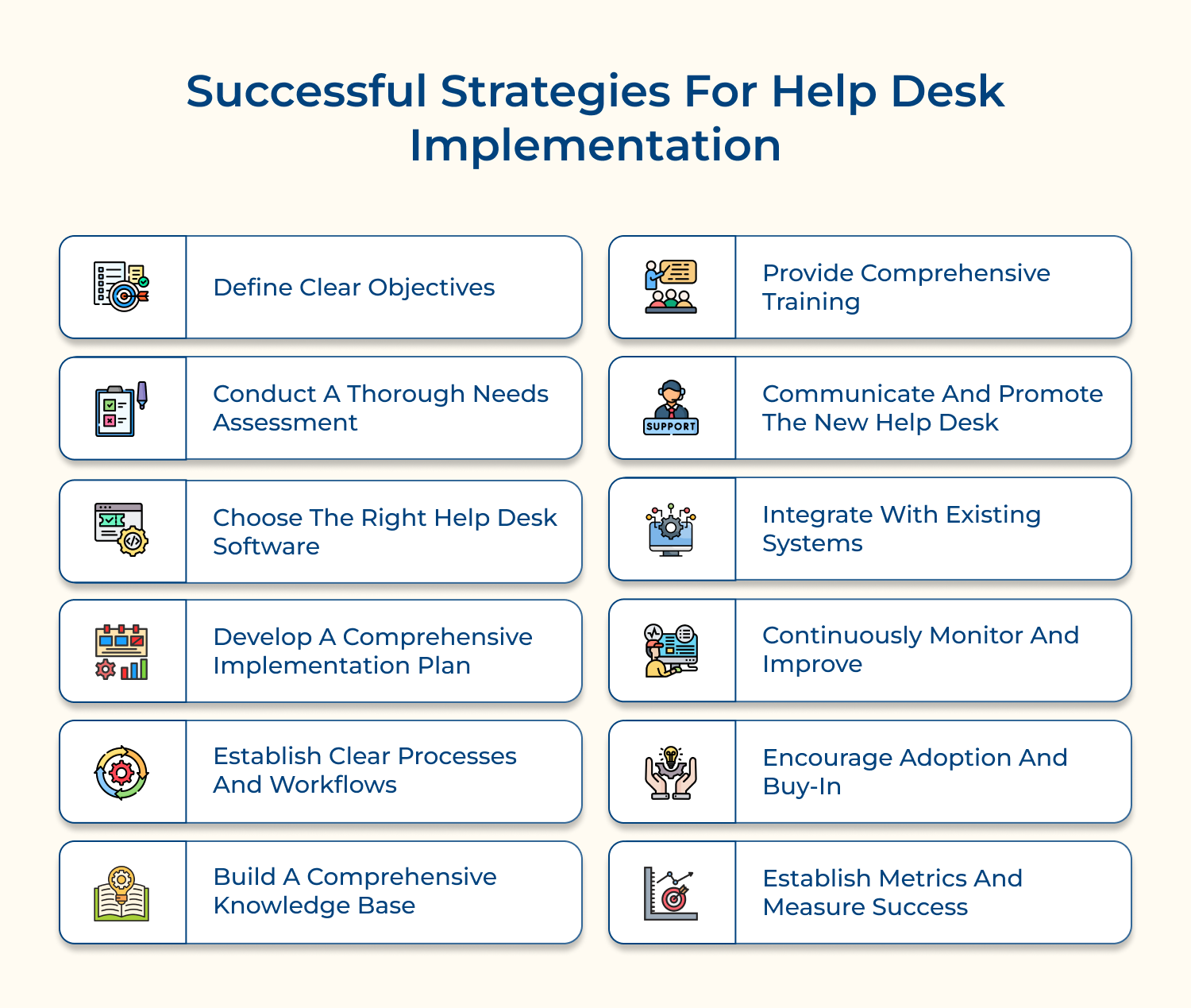Successful strategies for help desk implementation