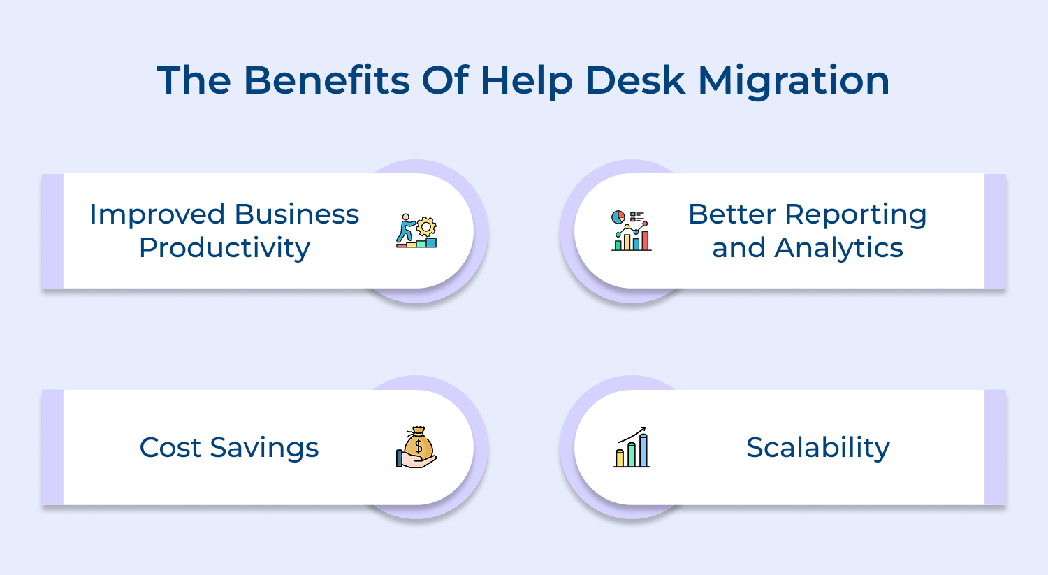 The benefits of help desk migration