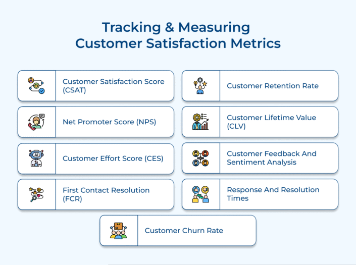 How to Measure Customer Satisfaction Metrics: 9 Key Metrics
