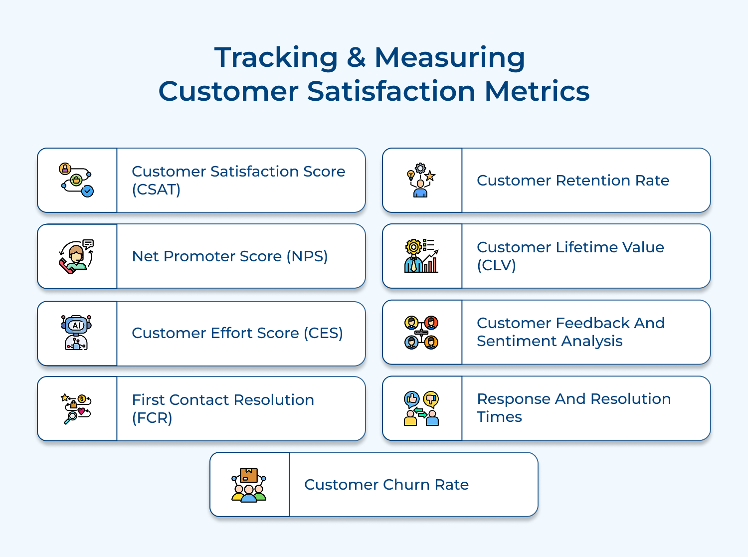 Tracking and measuring customer satisfaction metrics