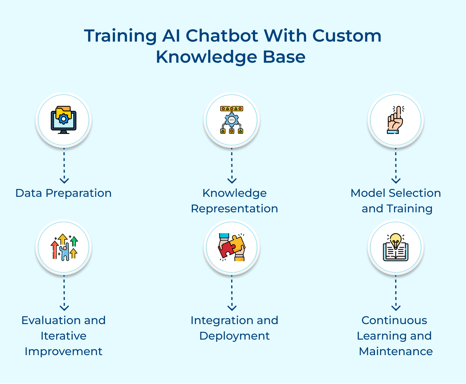 Training AI chatbot with custom knowledge base 