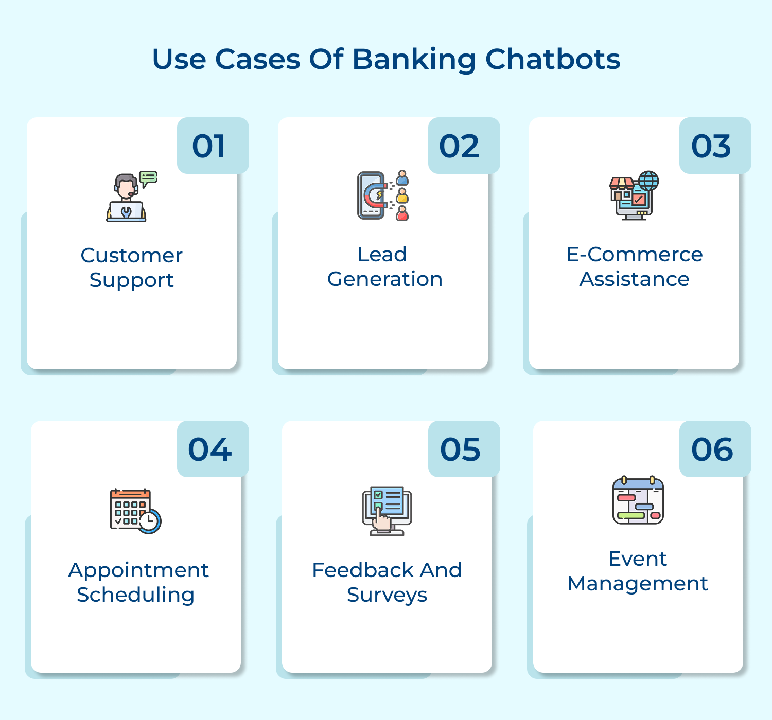 Use cases of banking chatbots