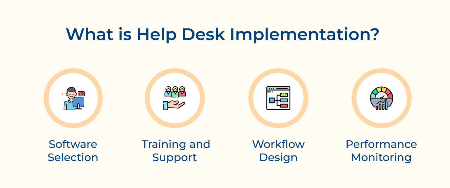 What is help desk implementation