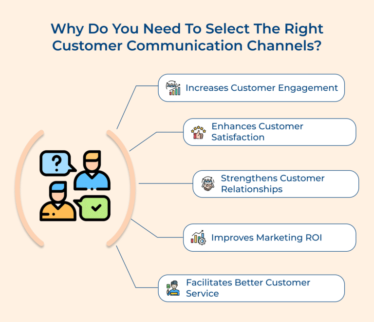 10 Most Popular Customer Communication Channels in 2026
