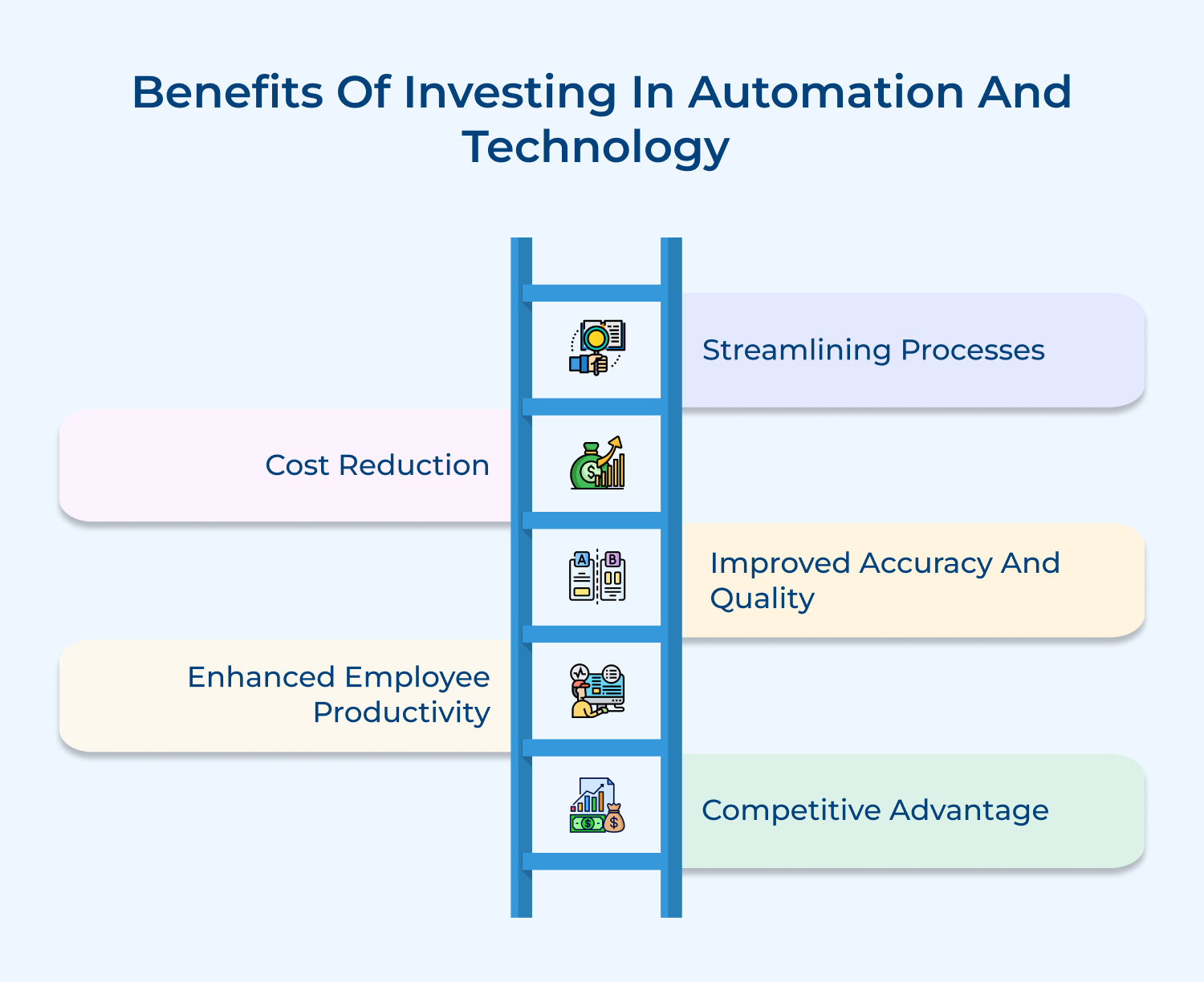 Benefits of investing in automation and technology 