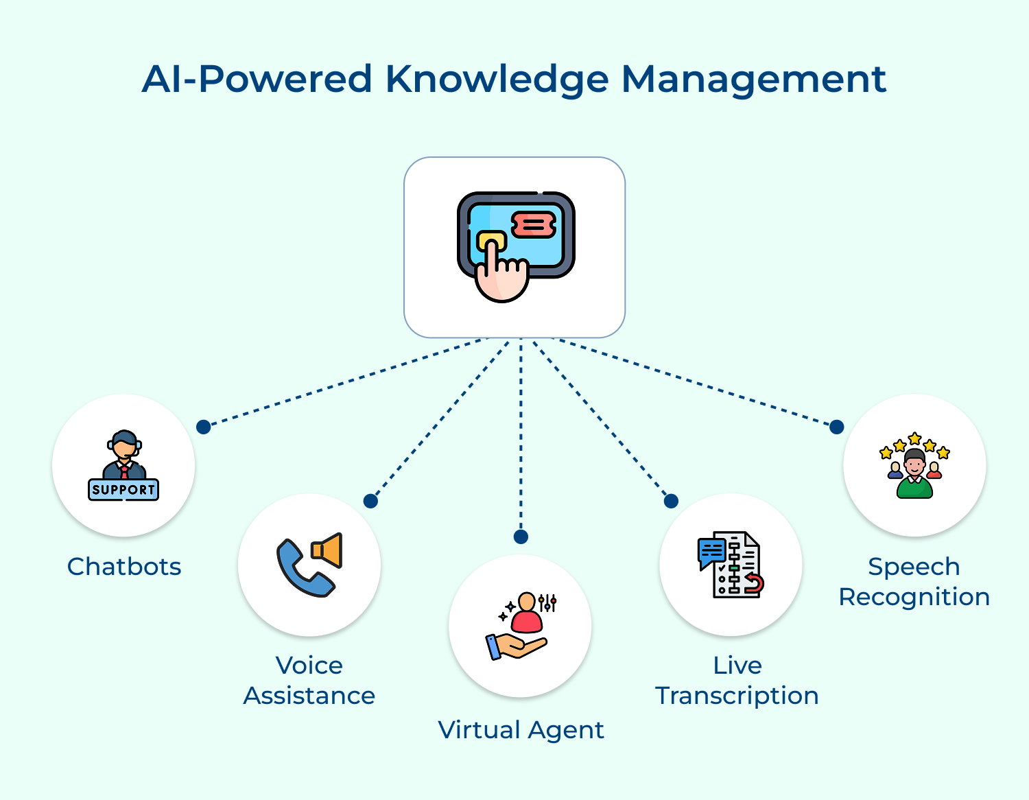 AI-powered knowledge management