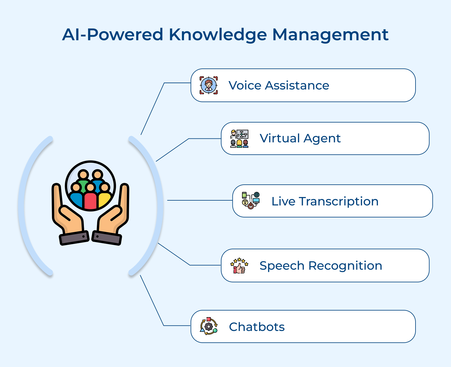 AI-powered knowledge management