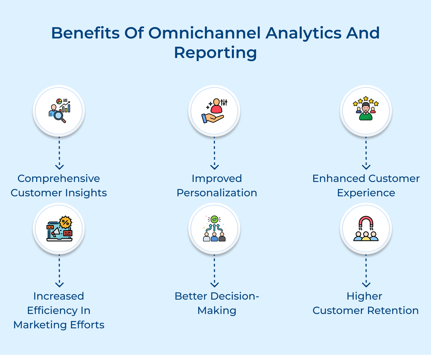 Benefits of omnichannel analytics and reporting