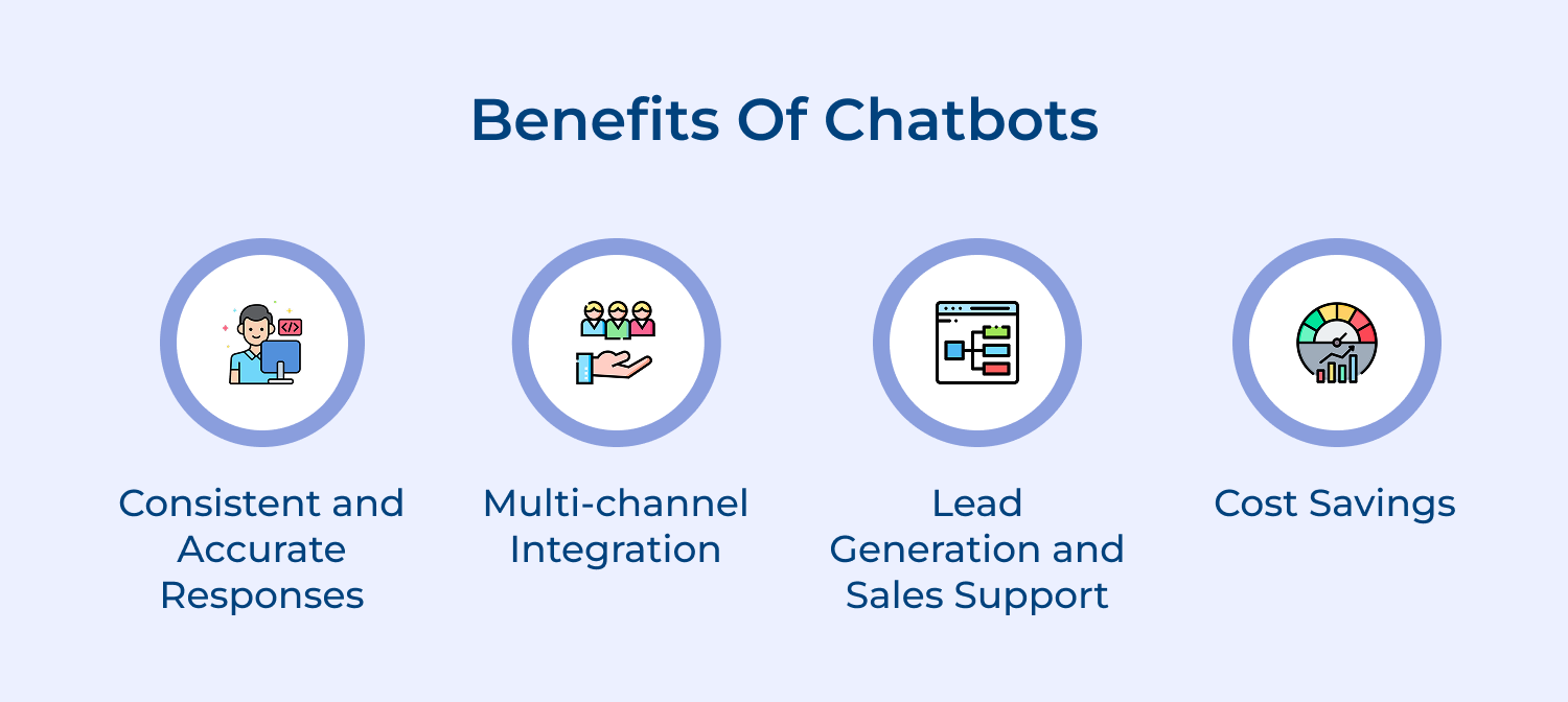 Benefits of chatbots
