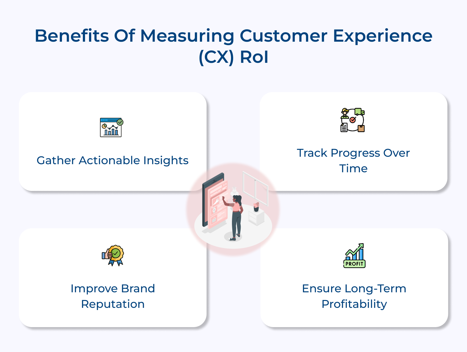 Benefits of measuring customer experience (CX) ROI