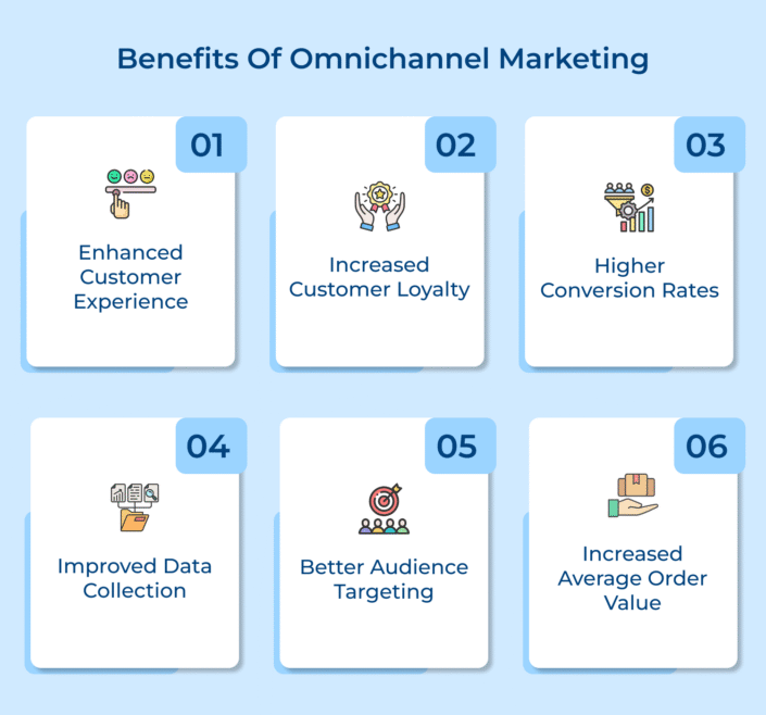 How to Implement an Omnichannel Marketing Strategy?