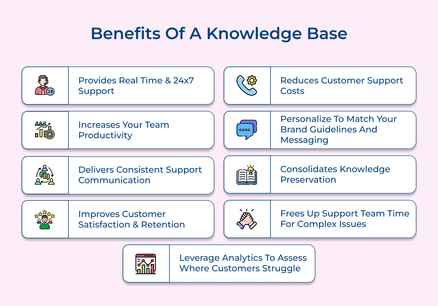 Benefits of a knowledge base