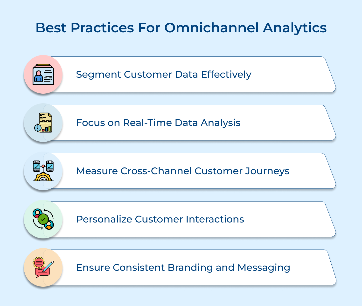 Best practices for omnichannel analytics
