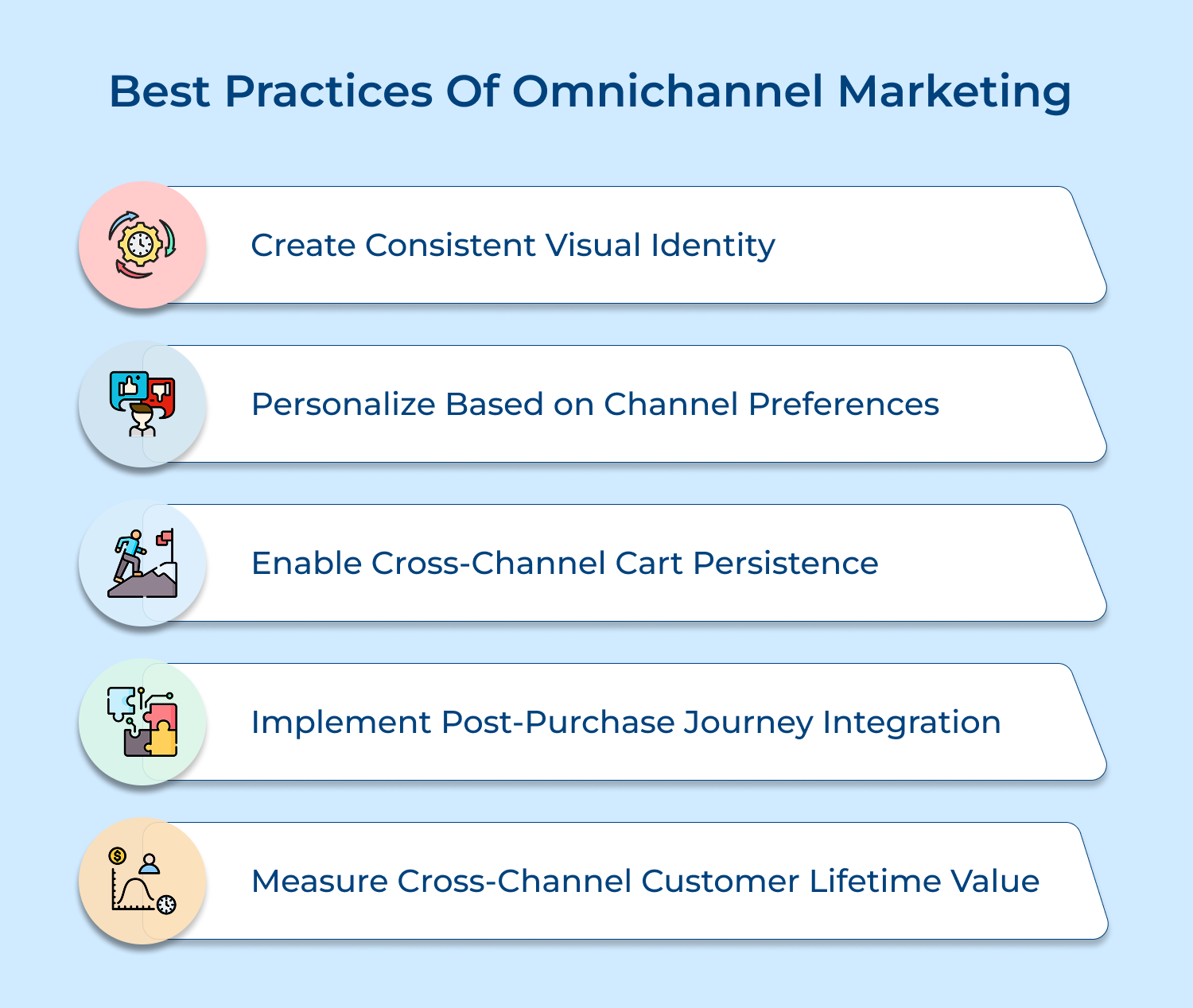 Best practices of omnichannel marketing 