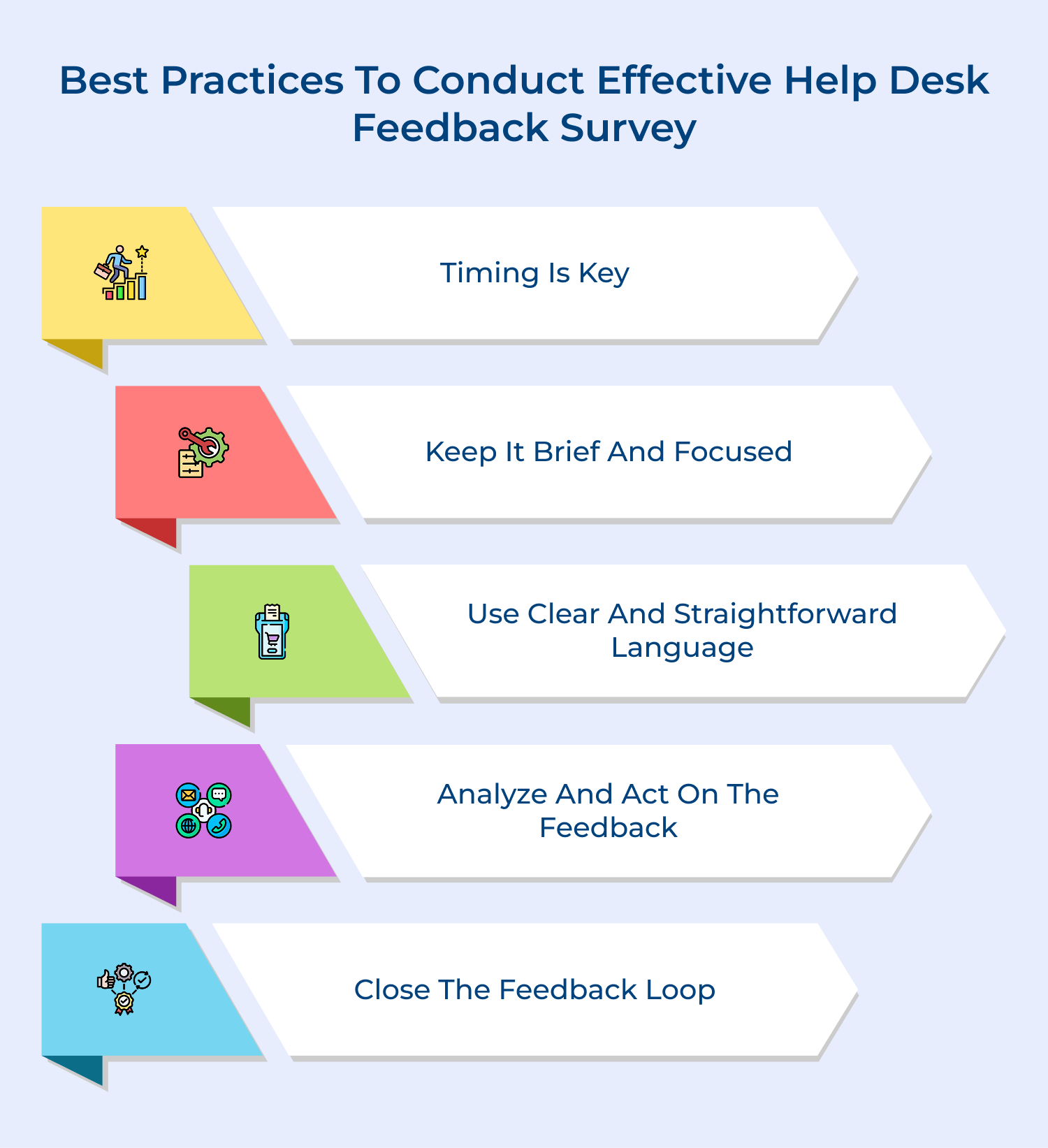 Best practices to conduct effective help desk feedback survey