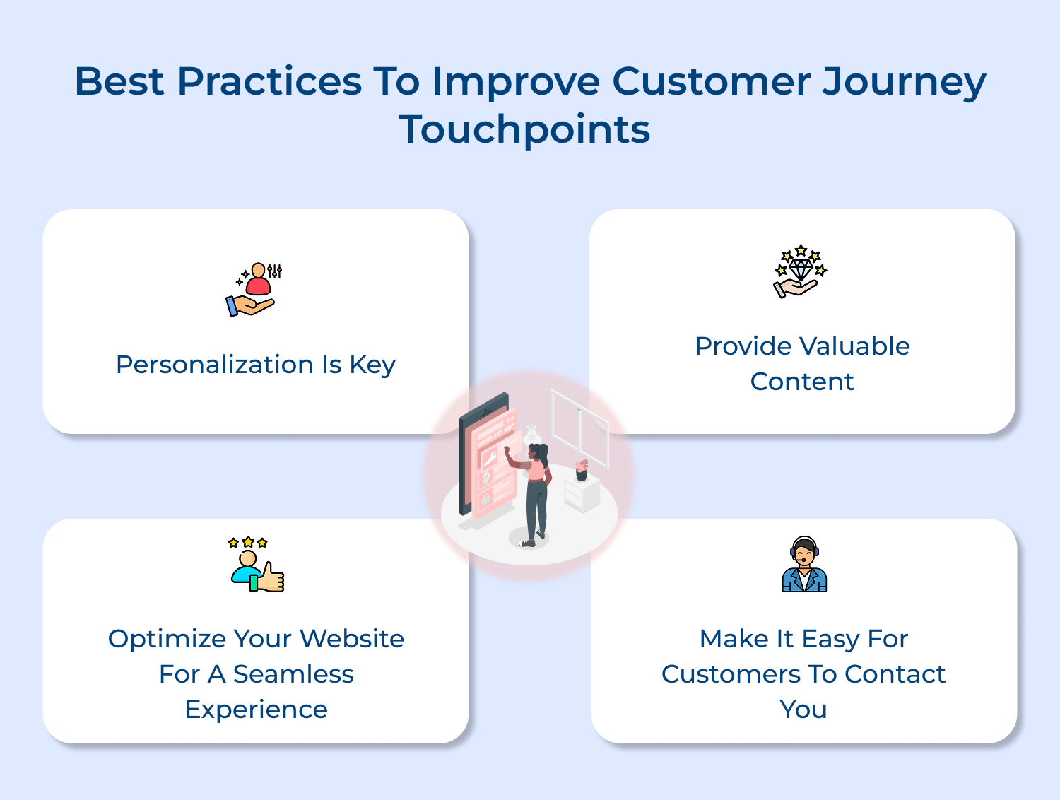 Best practices to improve customer journey touchpoints 