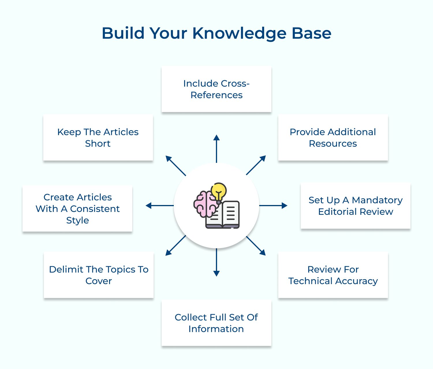 Build your knowledge base