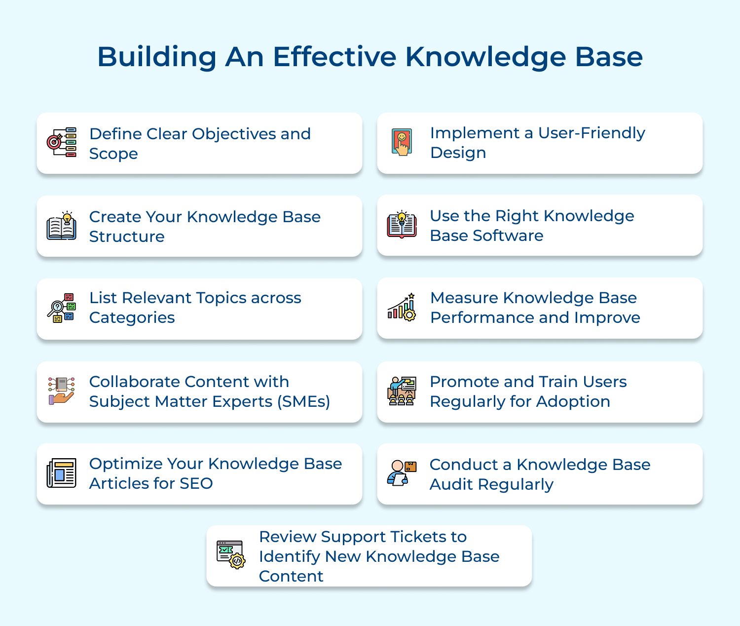 Building an effective knowledge base