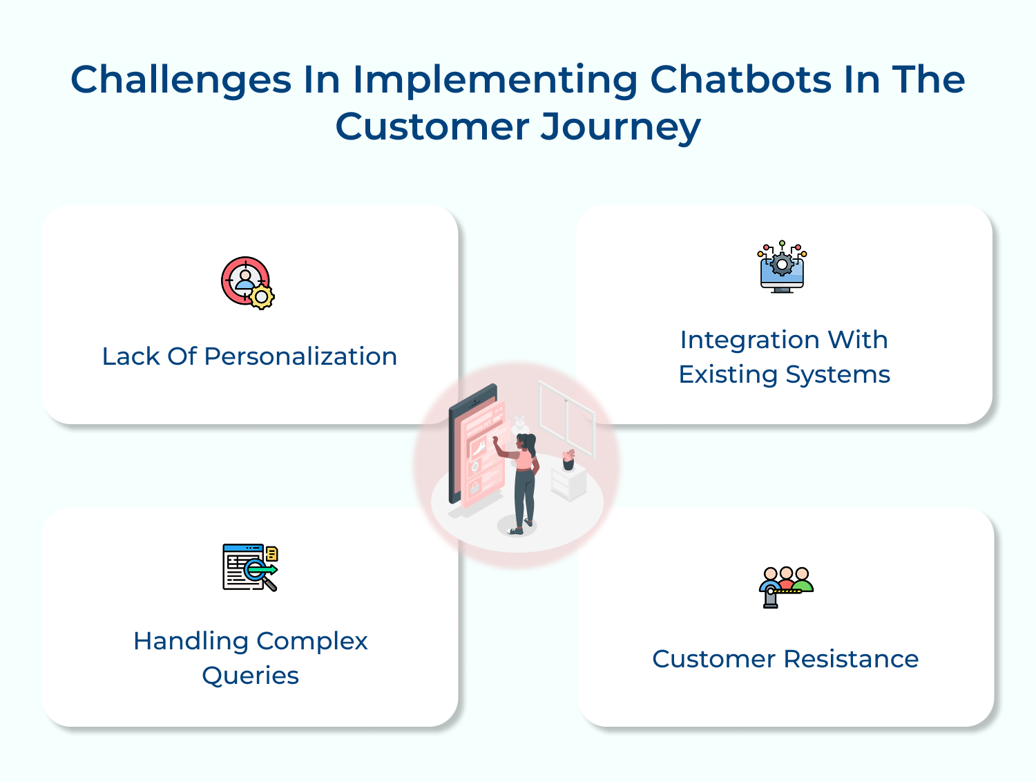 Challenges in Implementing chatbots in the customer journey