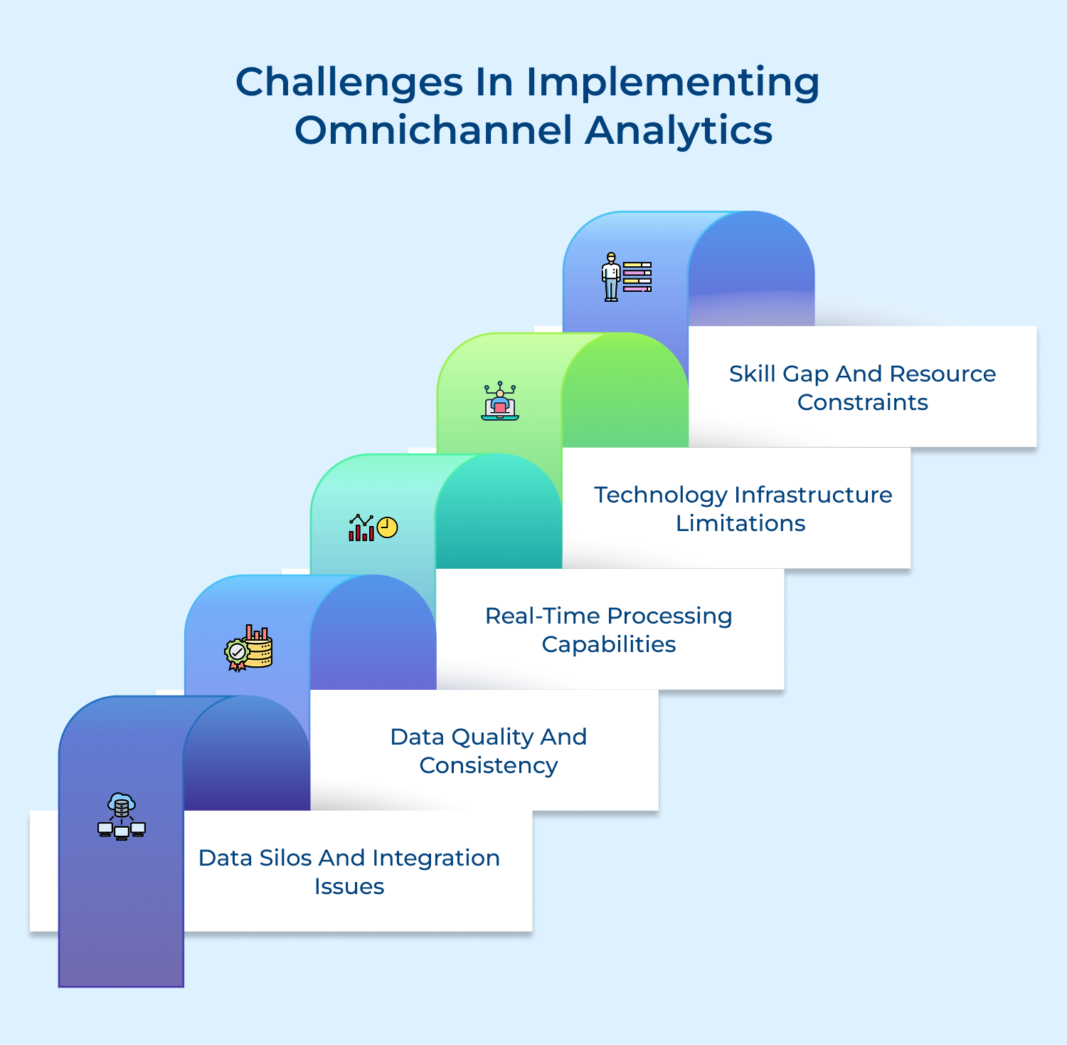 Challenges in implementing omnichannel analytics