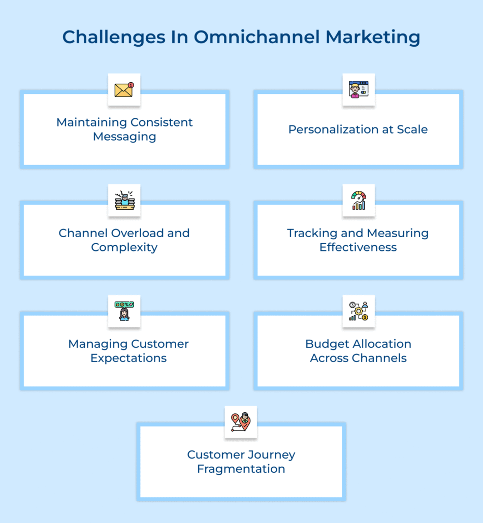 How to Implement an Omnichannel Marketing Strategy?