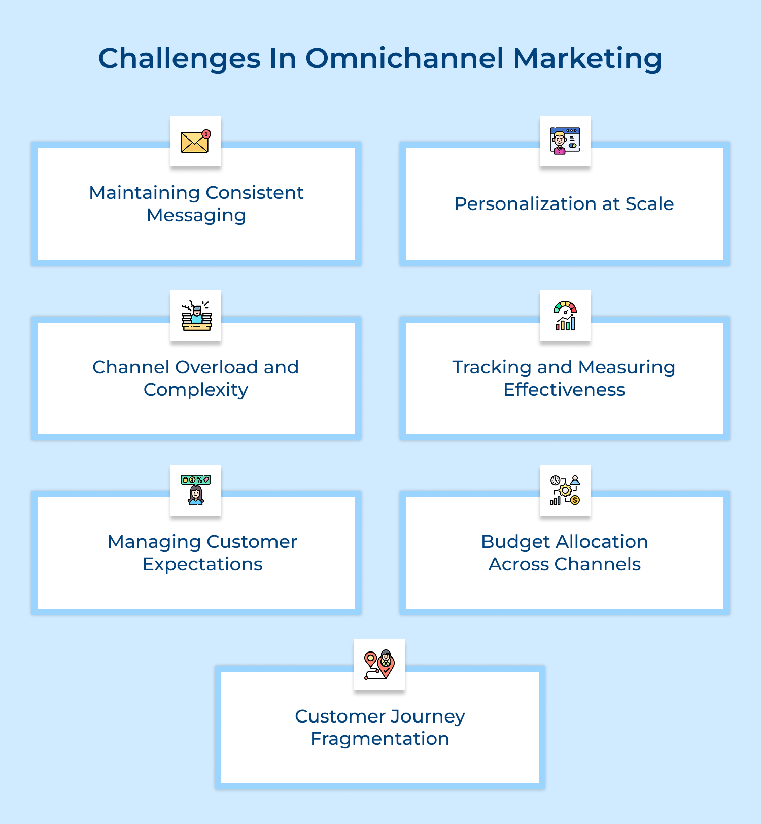 Challenges in omnichannel marketing