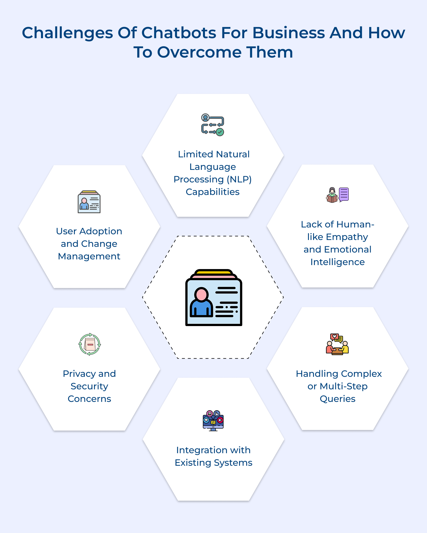 Challenges of chatbots for business and how to overcome them