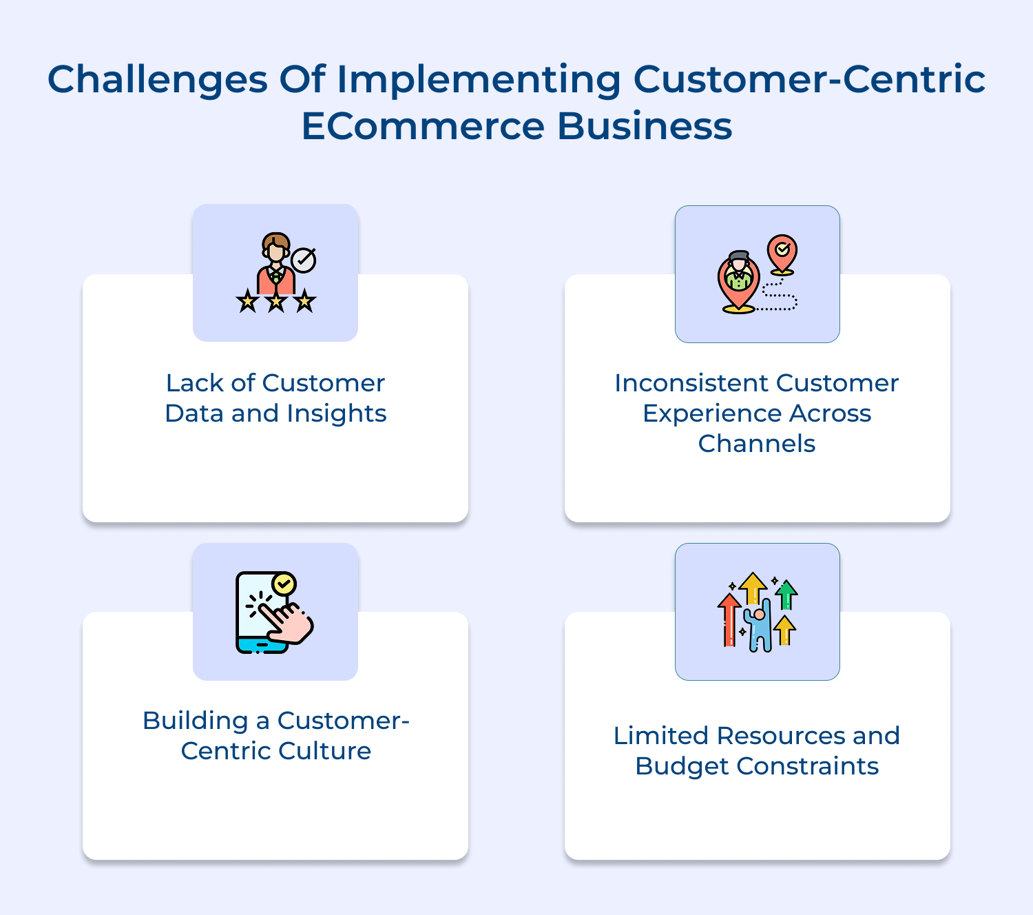Challenges of implementing customer-centric eCommerce business