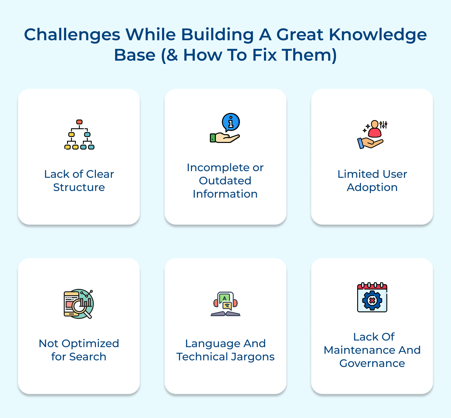 Challenges while building a great knowledge base (and how to fix them)