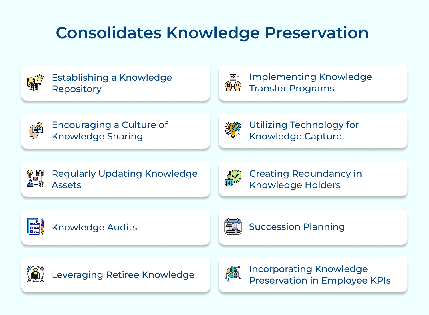 Consolidates knowledge preservation 