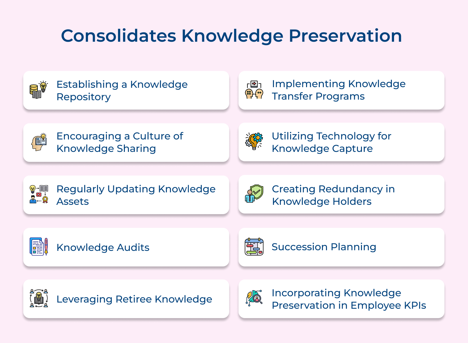 Consolidates knowledge preservation 