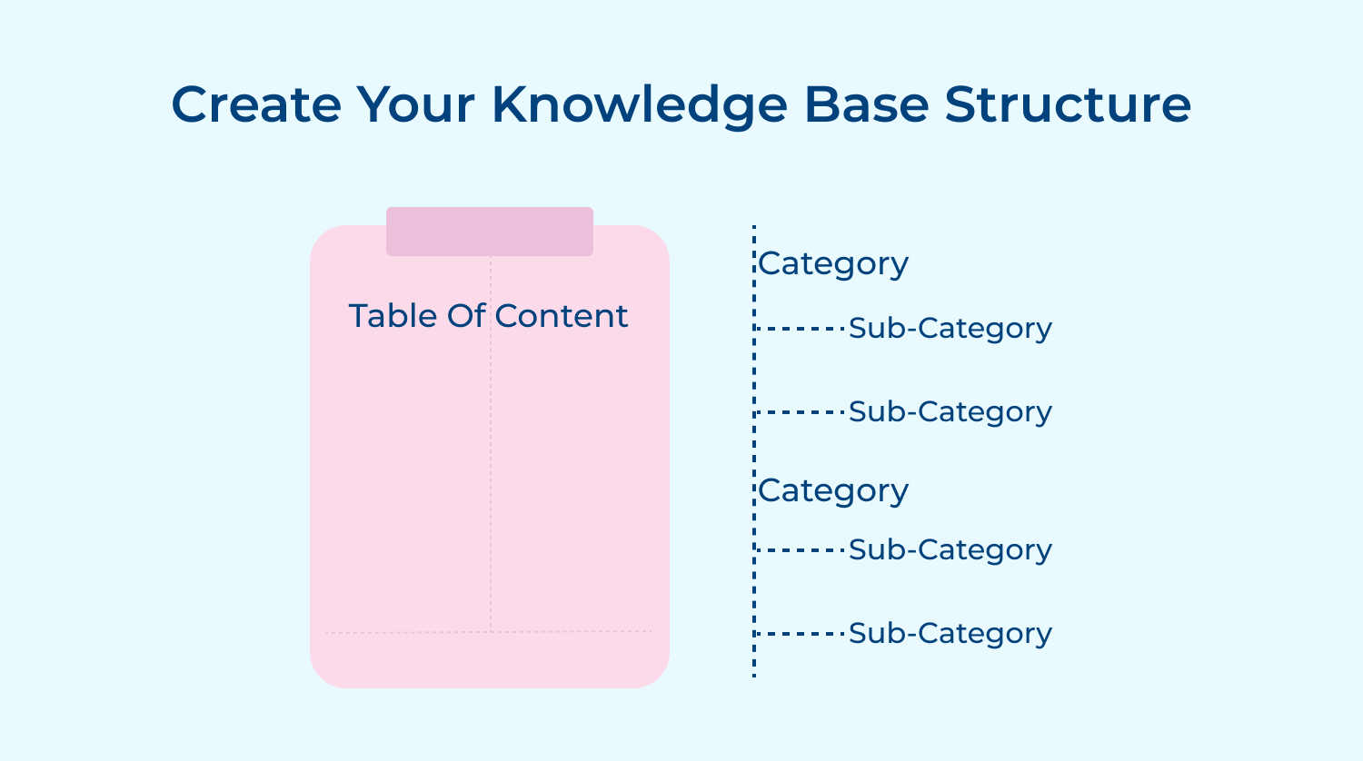 Create your knowledge base structure