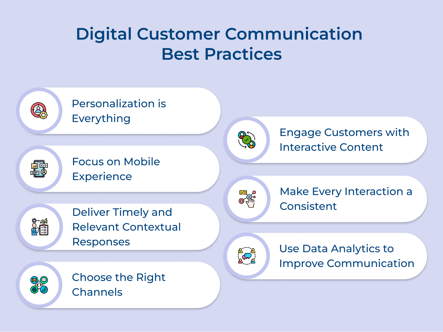 Digital customer communication best practices