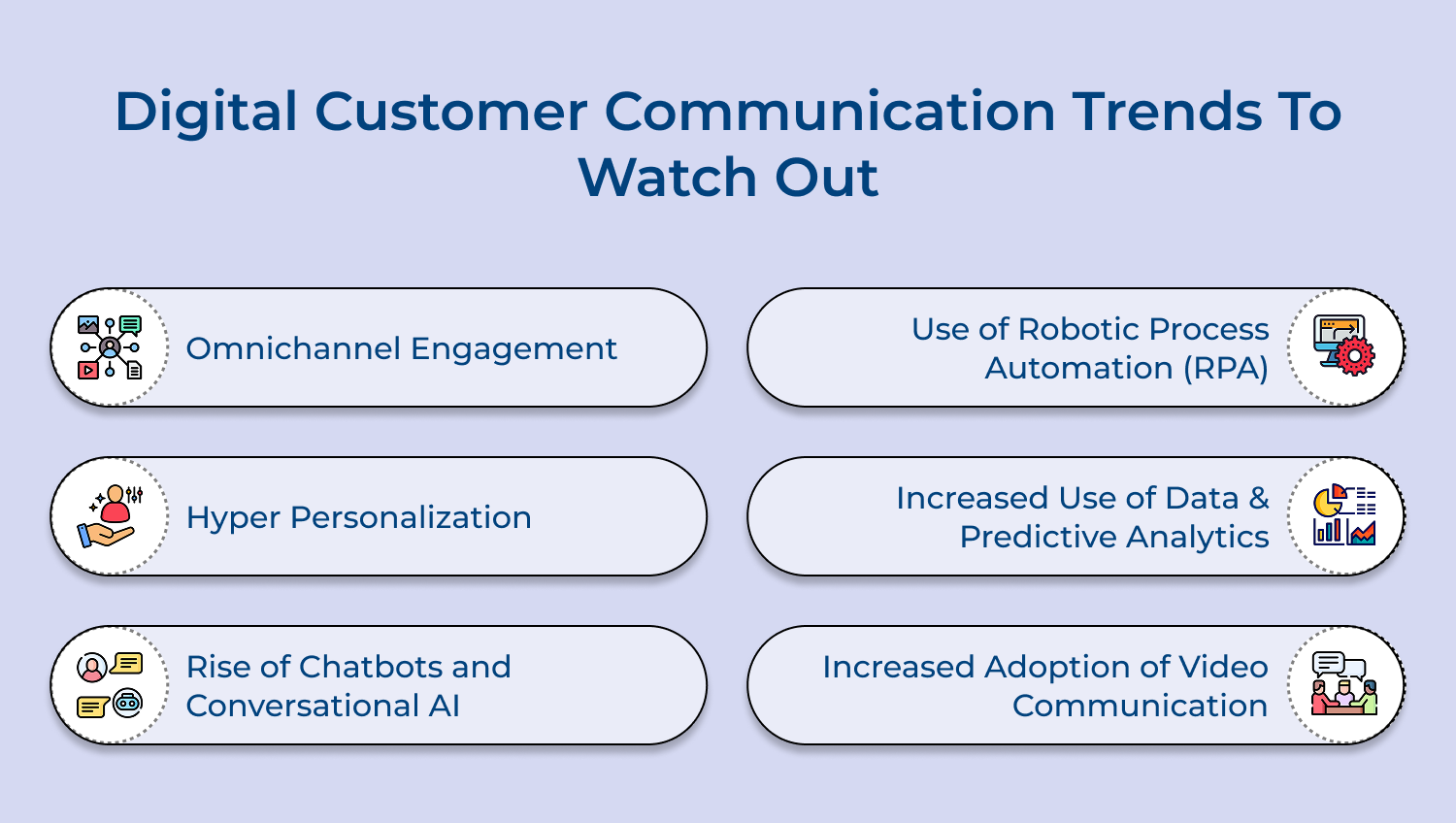 Digital customer communication trends to watch out
