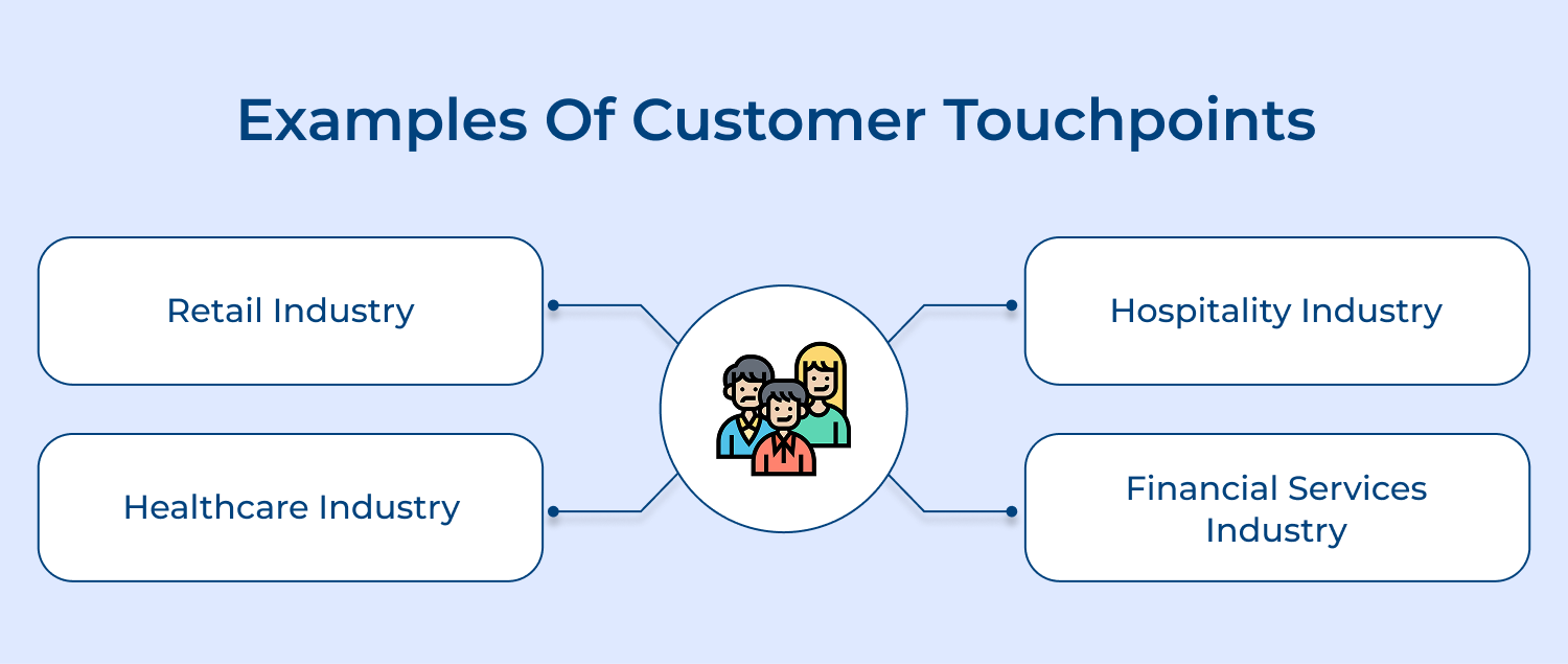 Examples of customer touchpoints 