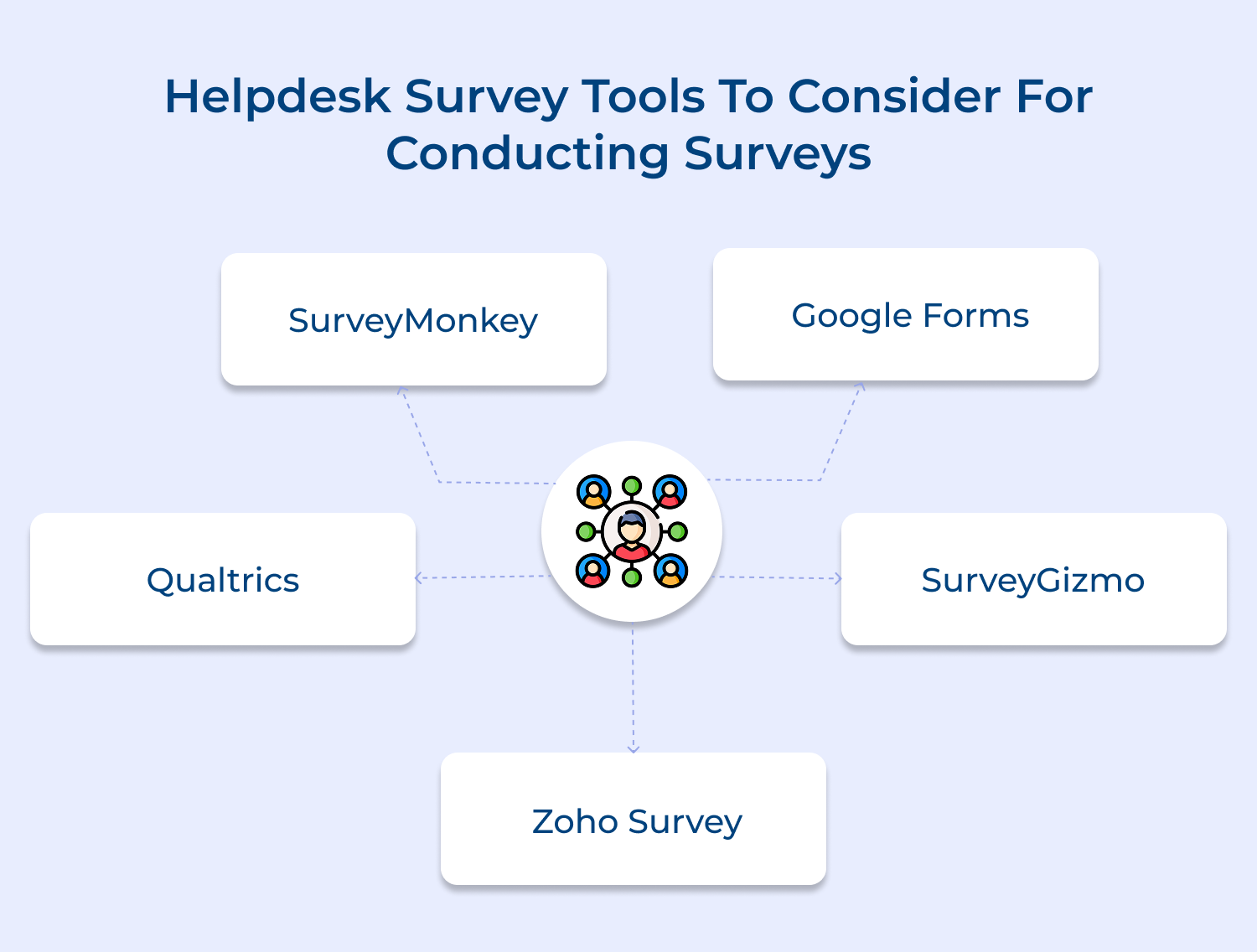 Helpdesk survey tools to consider for conducting surveys