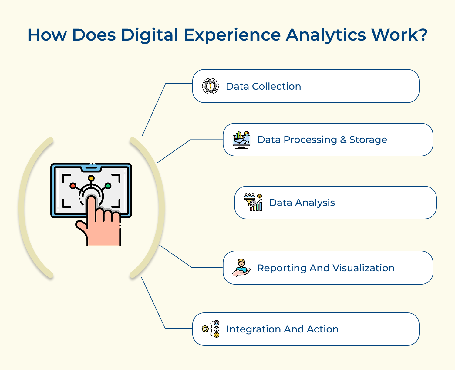 How does digital experience analytics work