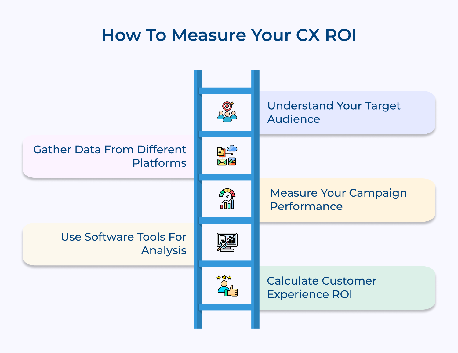 How to measure your cx ROI
