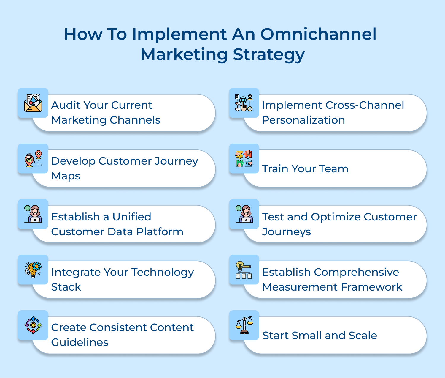 How to implement an omnichannel marketing strategy