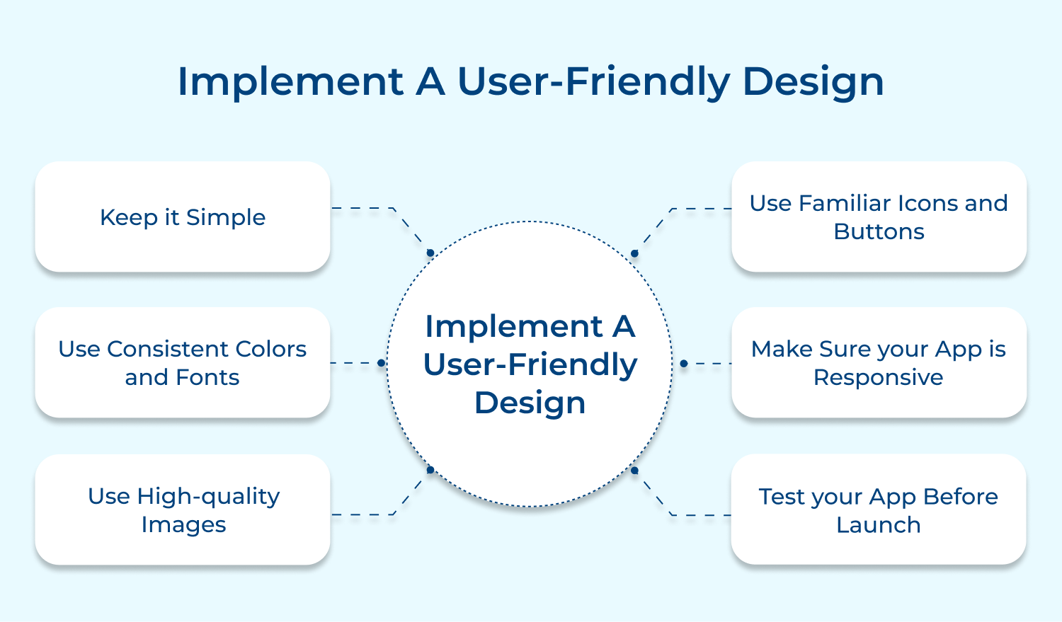 Implement a user-friendly design
