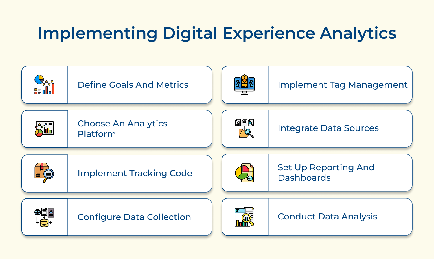 Implementing digital experience analytics