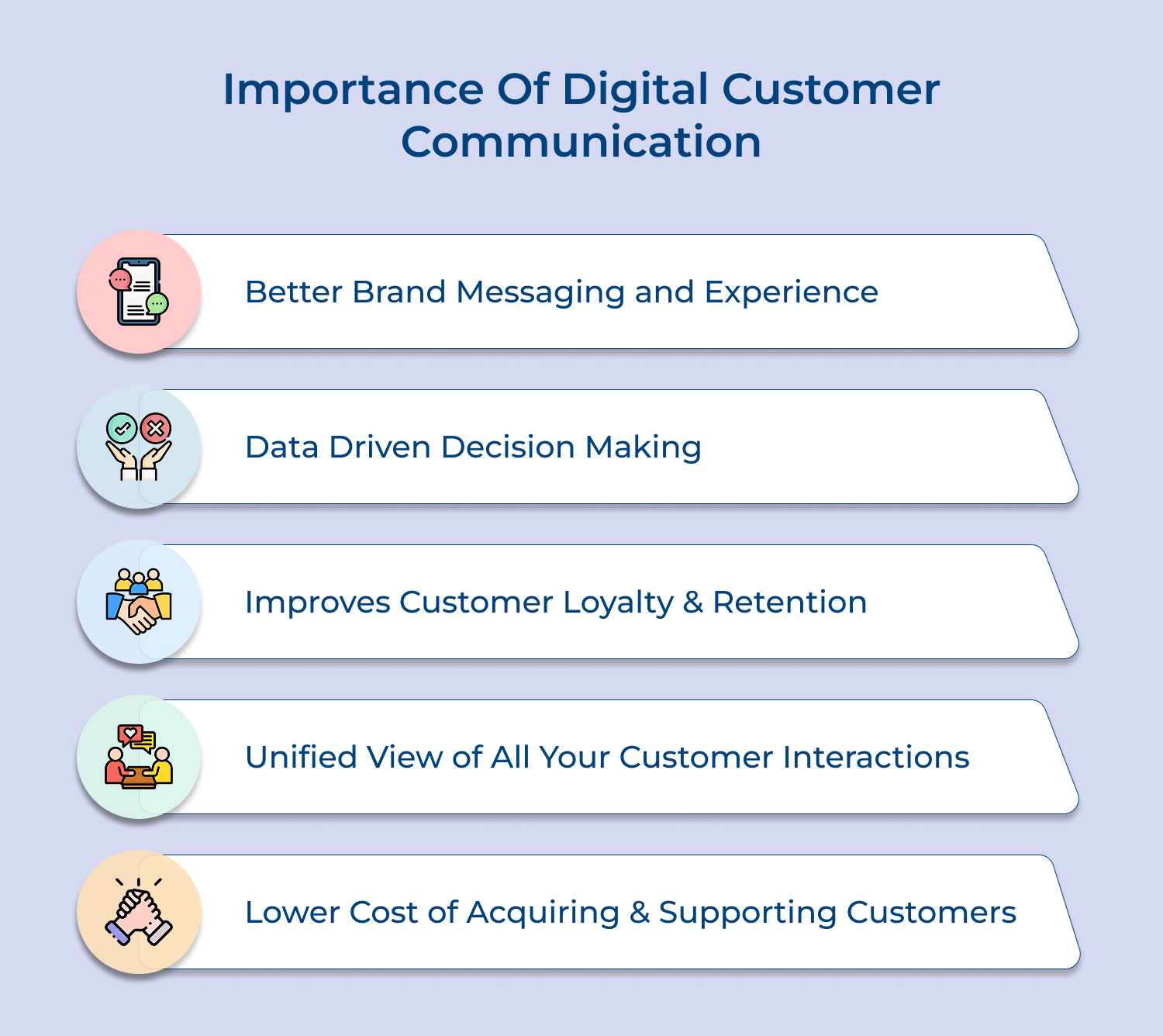 Importance of digital customer communication
