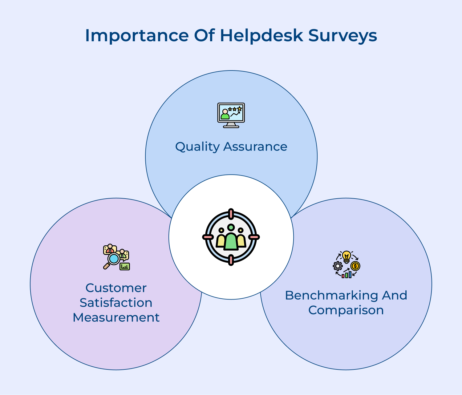 Importance of helpdesk surveys