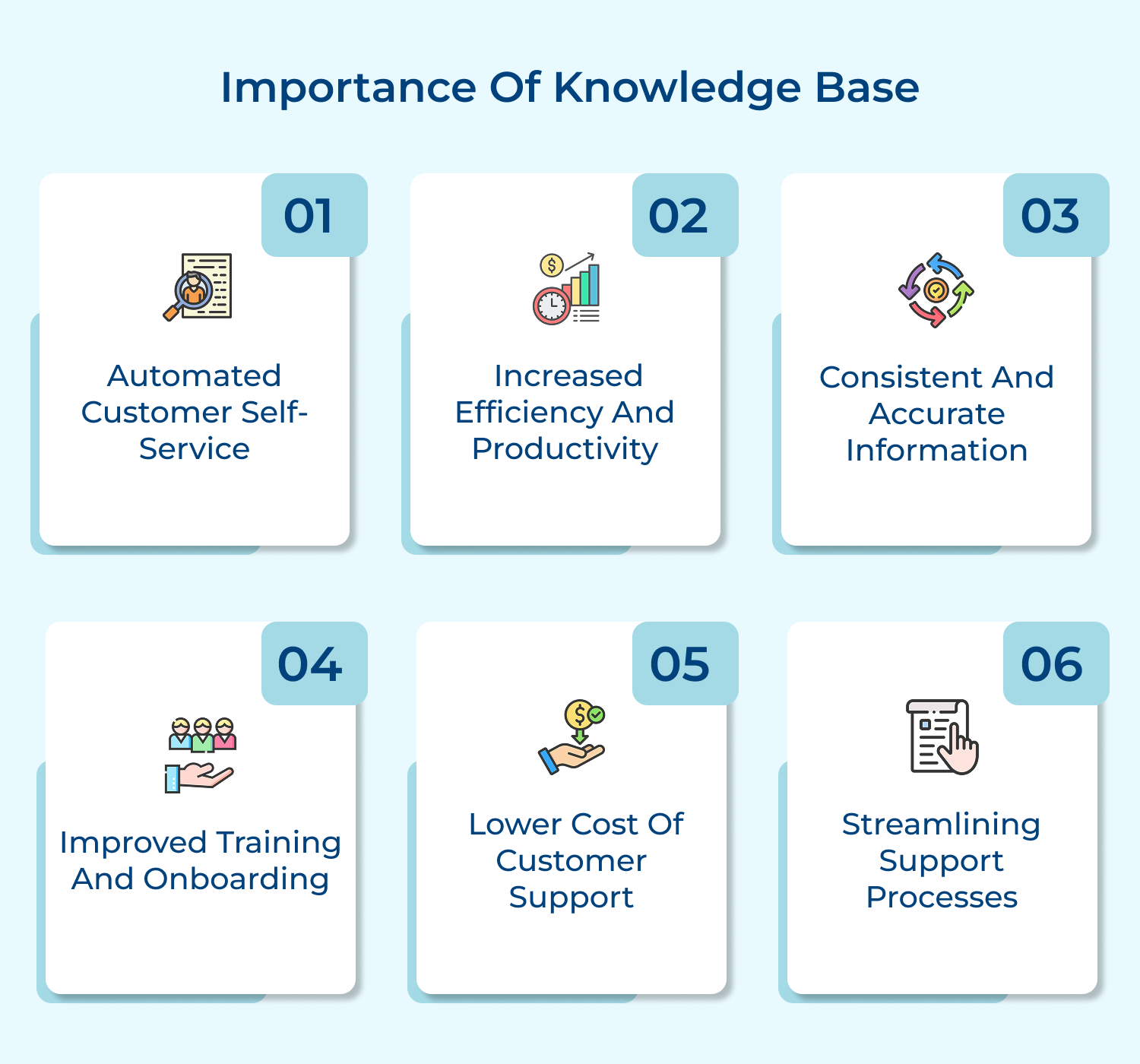 Importance of knowledge base