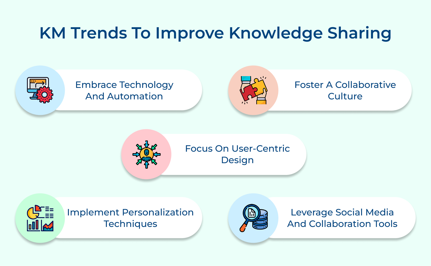 KM trends to improve knowledge sharing