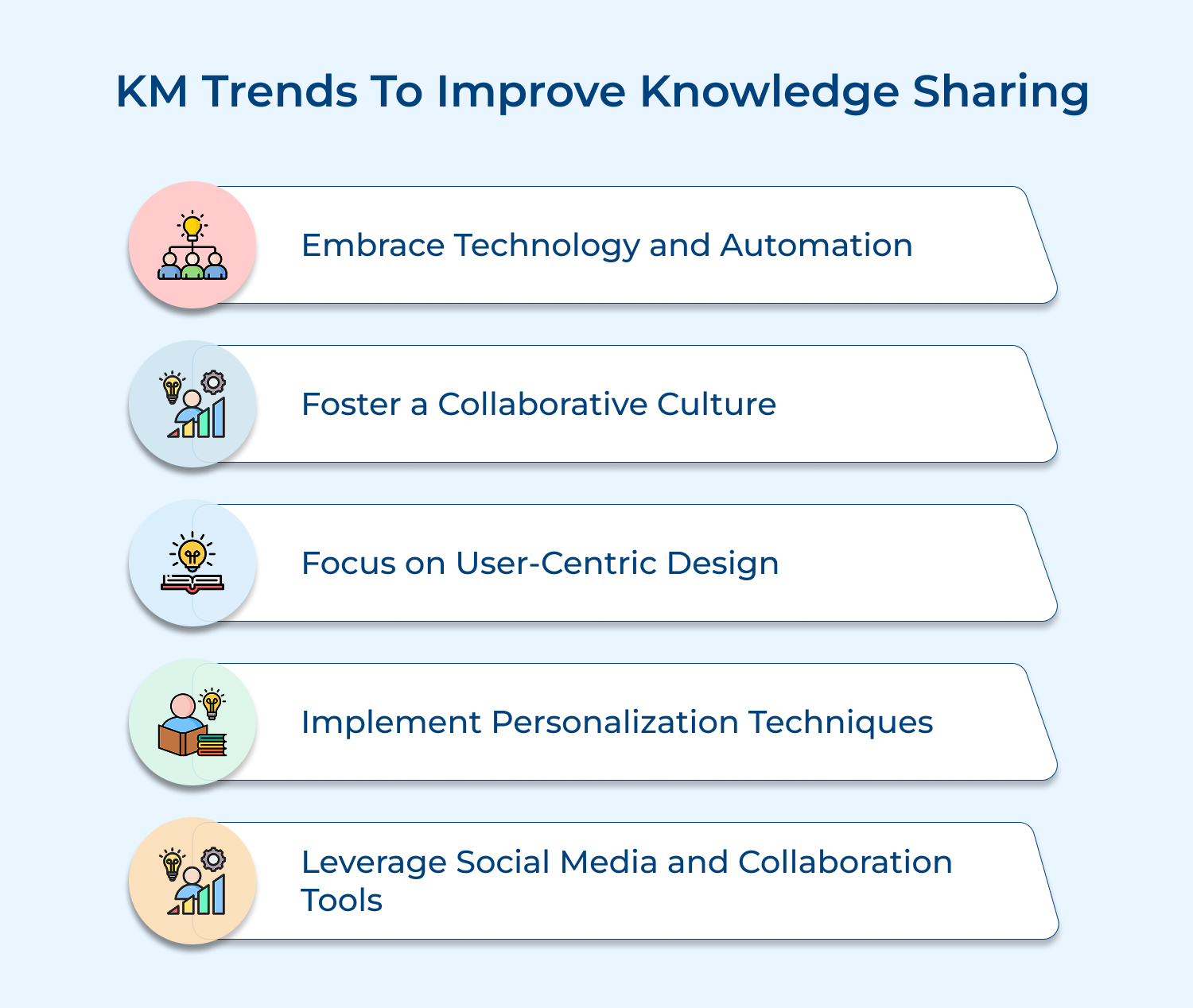 KM trends to improve knowledge sharing