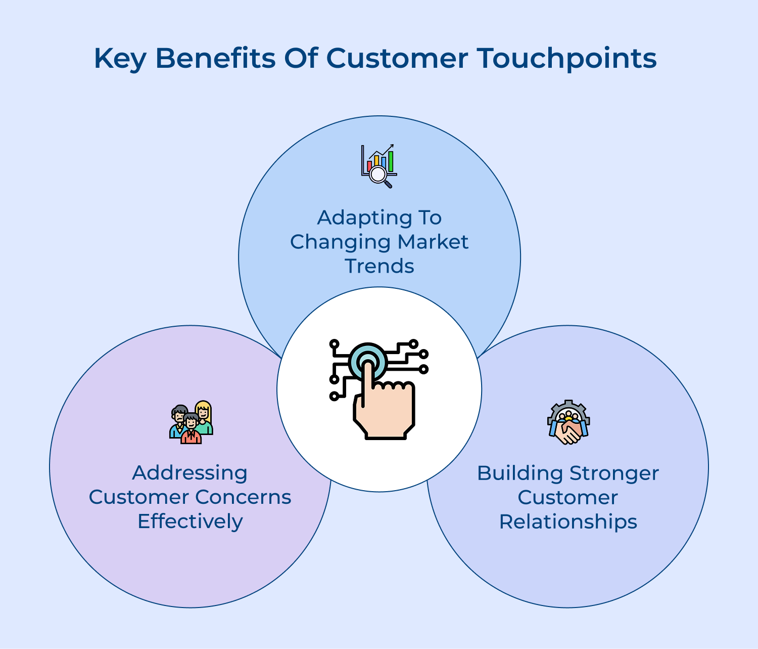 Key benefits of customer touchpoints 